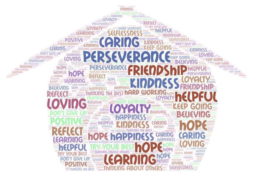A colourful word cloud depicting positive traits and actions, such as 'PERSEVERANCE' and 'KINDNESS', shaped like a house.